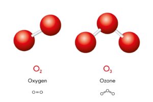 Diagram comparing regular ozone and molecules used in ozone therapy